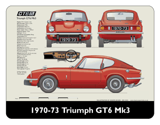 Triumph GT6 Mk3 1970-73 Mouse Mat